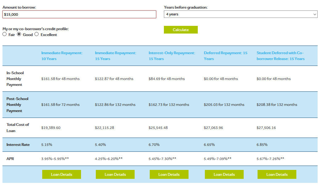 Borrowing Wisely Means Having a Plan MEFA